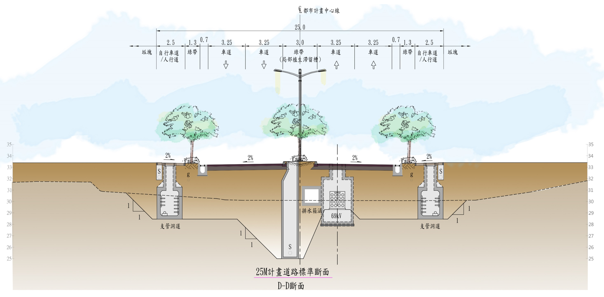 25M計畫道路斷面圖